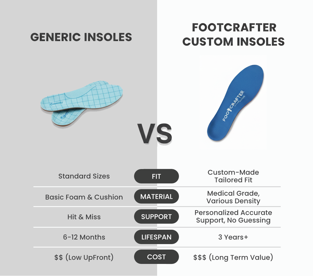 FOOTCRAFTER